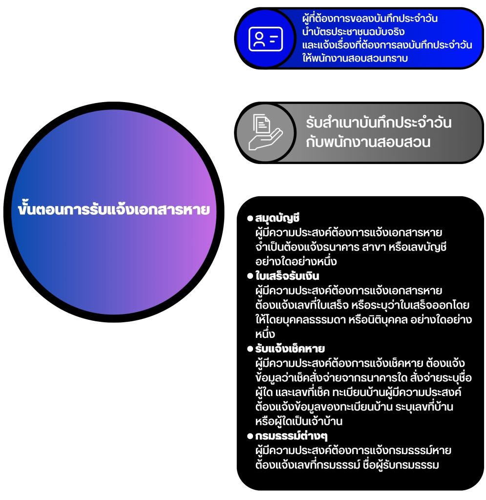 สอบ1